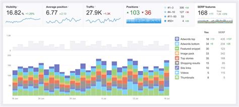 This is the new Rank Tracker by Ahrefs