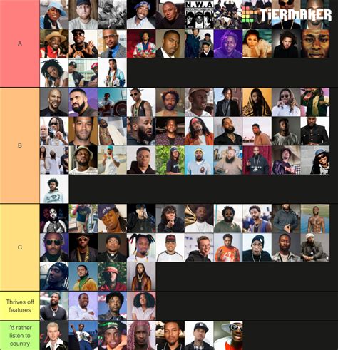 Rapper Tier List (Community Rankings) - TierMaker