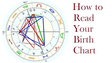 How to Read a Birth Chart - The Beginner's Guide to Astrology