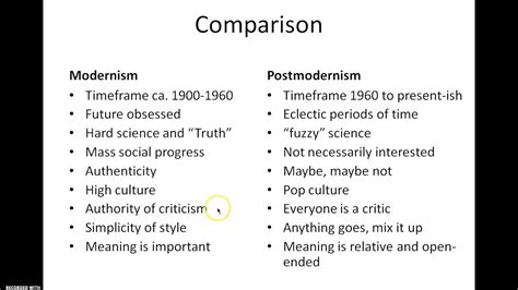 According to Postmodernism What Do Our Words Describe