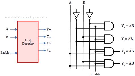 Logic Diagram Of 3 To 8 Decoder