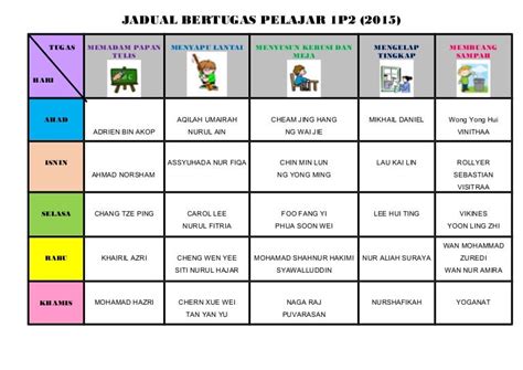 Jadual Bertugas In English