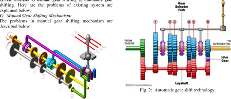 Figure 2 from Paper on Development of Automatic Gear Shifting Mechanism ...