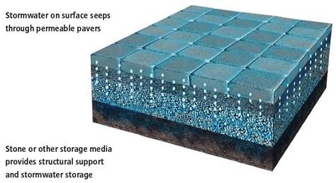 Permeable Paving – Green Stormwater Infrastructure