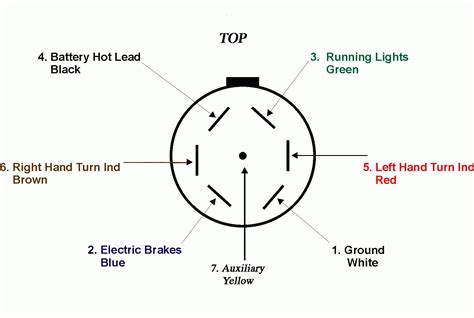 Ford Truck Trailer Wiring Diagram