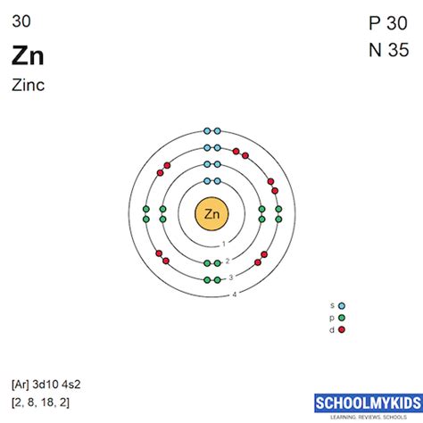 Zinc Atomic Structure