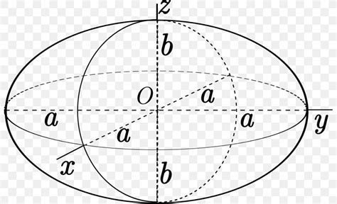 Figure Of The Earth Oblate Spheroid Ellipsoid, PNG, 800x499px, Earth ...