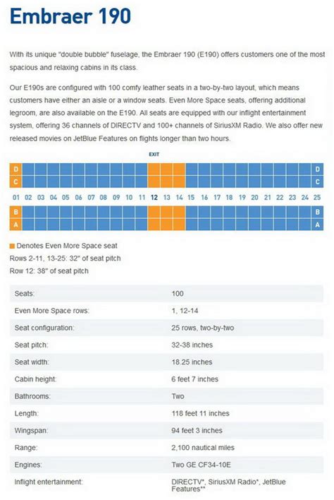 JetBlue Jet Blue Airlines Airways Aircraft Seat Charts - Airline ...