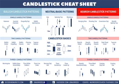 The Ultimate Candle Pattern Cheat Sheet - New Trader U