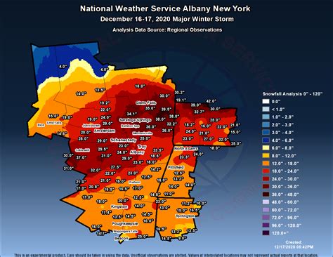 Snow Accumulation Ulster County - Snow