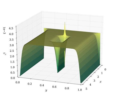 Finite element method - Alchetron, The Free Social Encyclopedia