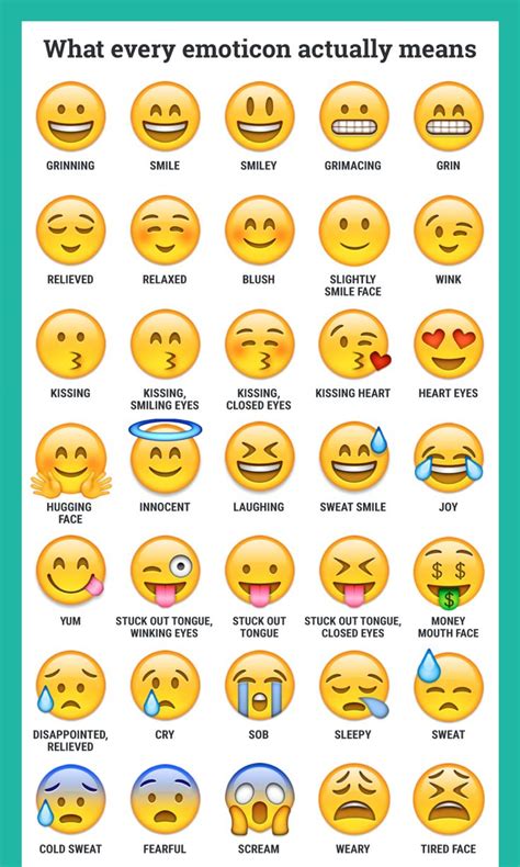 Emoticons (With images) | Every emoji, Emoji dictionary, Emojis meanings