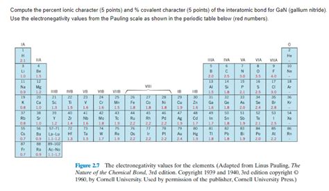 Solved Compute the percent ionic character (5 points) and % | Chegg.com