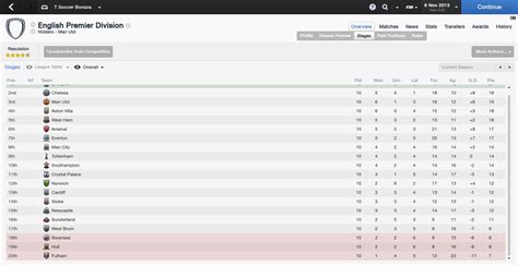 The SAF Challenge - Football Manager 2014 Forum (FM 2014) - Neoseeker ...