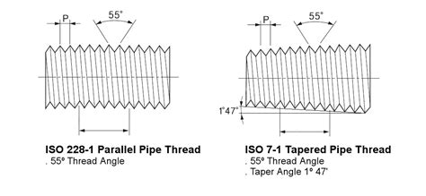 Hydraulic Fitting Thread Chart Hydraulics Direct, 46% OFF