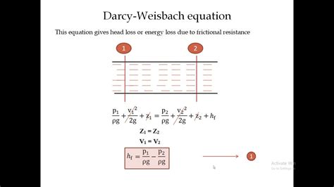 Darcy Weisbach equation| FLUID MECHANICS #engineering #mechanical - YouTube