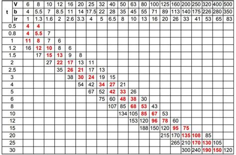 Sheet Metal Bend Radius Chart Pdf