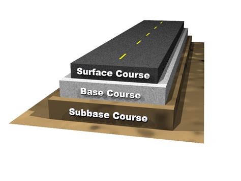 Pavement Structure - Pavement Interactive