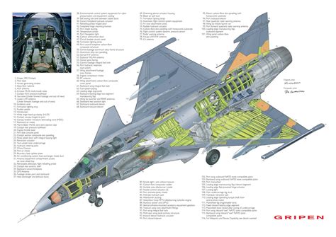 The SAAB JAS 39 Gripen | TECHNIQUE - MILITARY ZONE