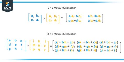 Matrix Multiplication In Matlab How To Perform Matrix, 58% OFF