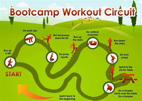 How to Create Bootcamp Workouts in 5 Easy Steps - YEG Fitness