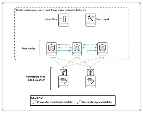 Great Programs Network: DOWNLOAD SPLUNK INDEXER