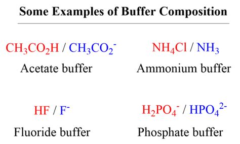 Buffer Solutions - Chemistry Steps