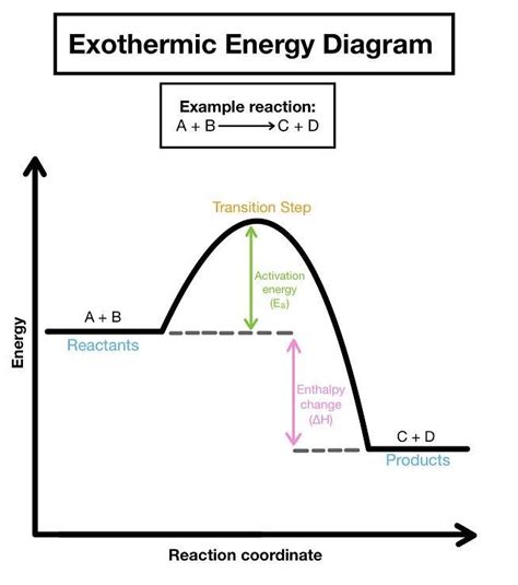 Describe how you can determine the total change in enthalpy and ...