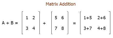 How to Add Two Matrices