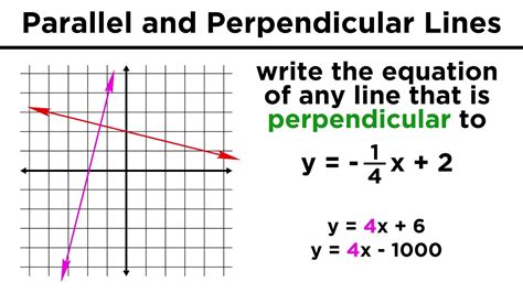 Slopes Of Parallel And Perpendicular Lines - slideshare