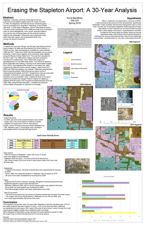 Class projects from GIS: Spatial Analysis | Geospatial Mapping at Vassar