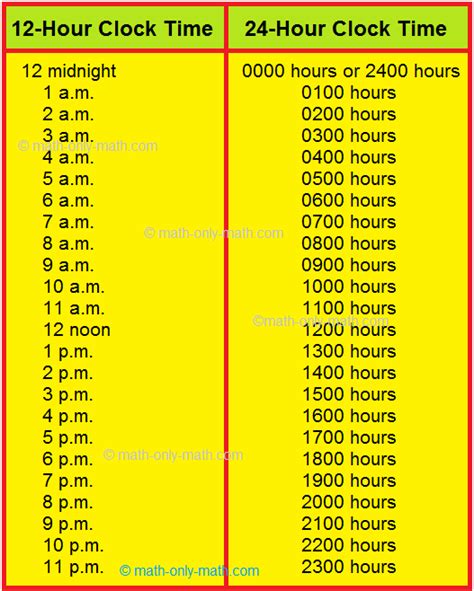 24 Hour Clock | Air and Railway Travel Timetables | General Time