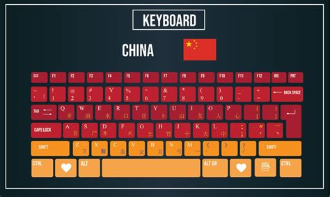 Chinese Keyboard Layout