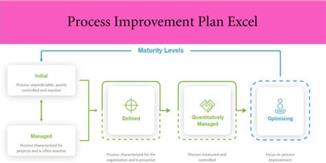 Continuous Process Improvement Plan Template (Excel 2021)