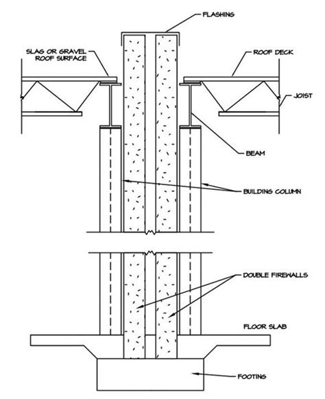 Design and Construction of Firewalls — Building and Fire Code ...