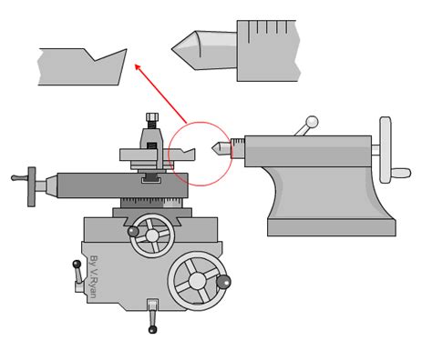 How to Centre the Cutting Tool