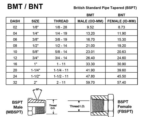 BSPT Thread Chart PDF, 52% OFF | einvoice.fpt.com.vn