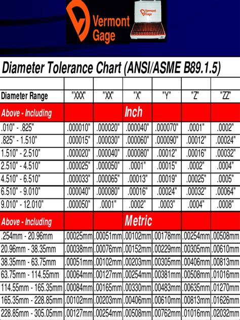 10. Gage Tolerances | PDF