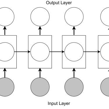 RNN architecture overview. | Download Scientific Diagram