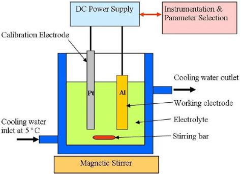 Electrolytic capacitor: how it works? - Electrical e-Library.com