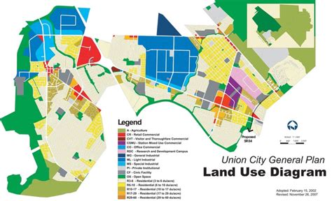 land use diagram | Desain