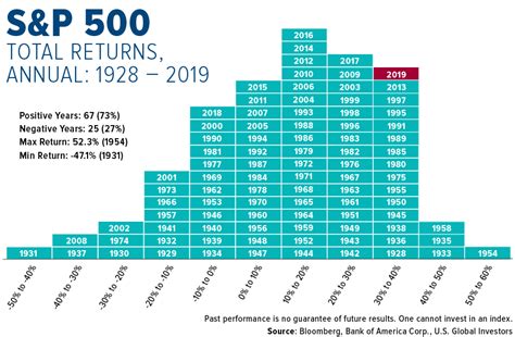 S&P 500 Historical Returns By Year - Historical S P 500 Total Returns ...