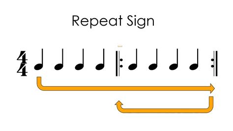 Understanding the Repeat Sign in Music Notation - YouTube