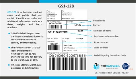 GS1-128 Labels | B2BGateway