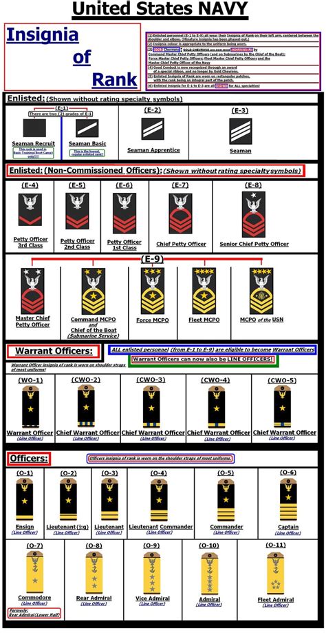 an image of the army insignias and their names in different colors ...