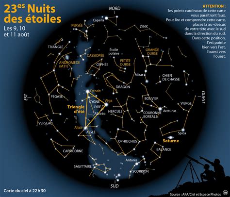 De vendredi à dimanche, les Nuits des étoiles sont pour vous