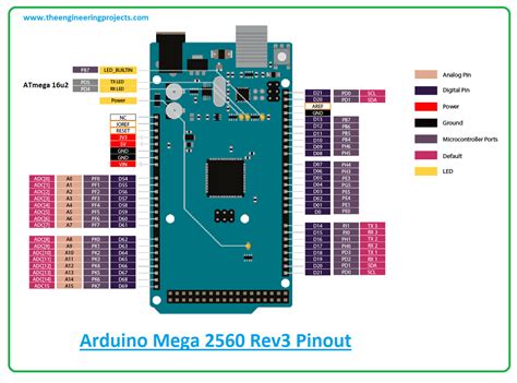 Arduino Mega 2560 Rev 3 Pinout