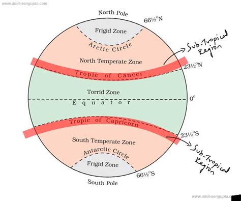 Understanding the World's Pressure Belts in a Diagram