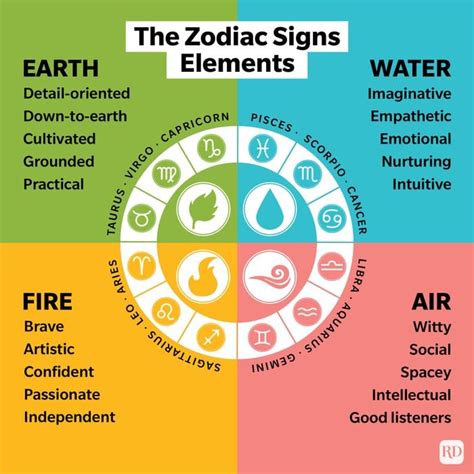 Zodiac Signs Elements Meaning: Are You Fire, Earth, Air, or Water?