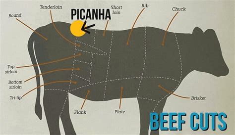 Picanha Steak Recipe - Simple and Delicious | Step-by-Step Instructions